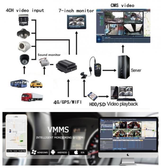 4ch πλήρες hd 1080p HDD κινητό DVR για τον έλεγχο του οχήματος με 4G WIFI και την καταδίωξη ΠΣΤ